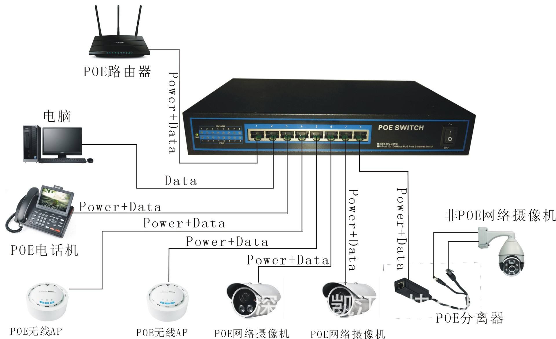弱電系統小知識 什么是POE？它在攝像頭與網絡交換機中的作用